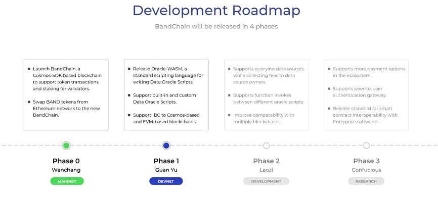 Band Protocol Roadmap