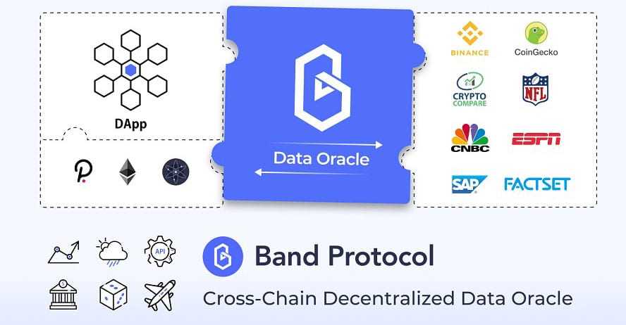 Band Protocol Overview