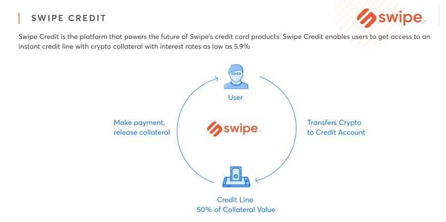 Swipe Credit