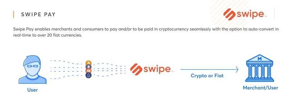 Swipe Pay