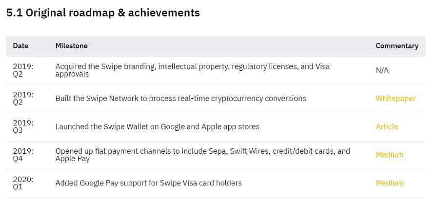 Swipe Original Roadmap