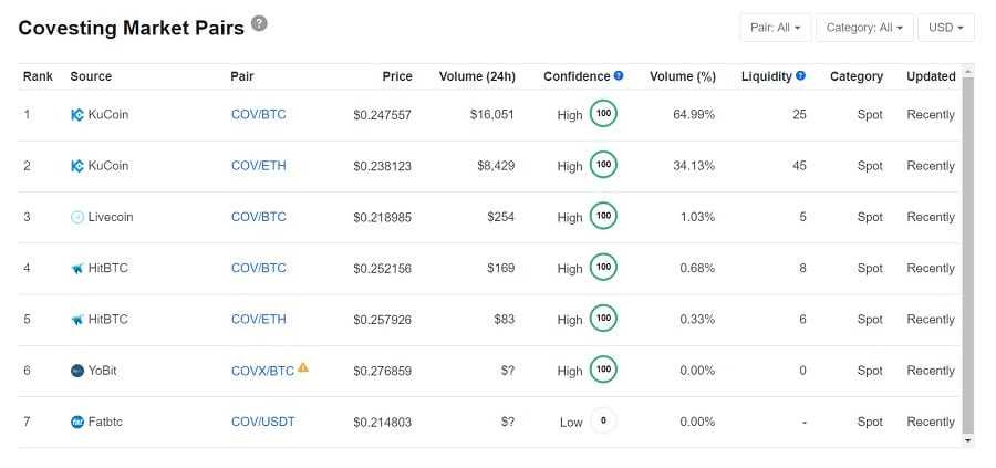 COV Exchange Listings