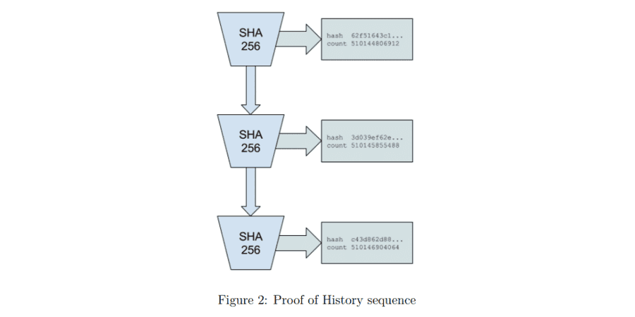 Solana Decentralized Clock