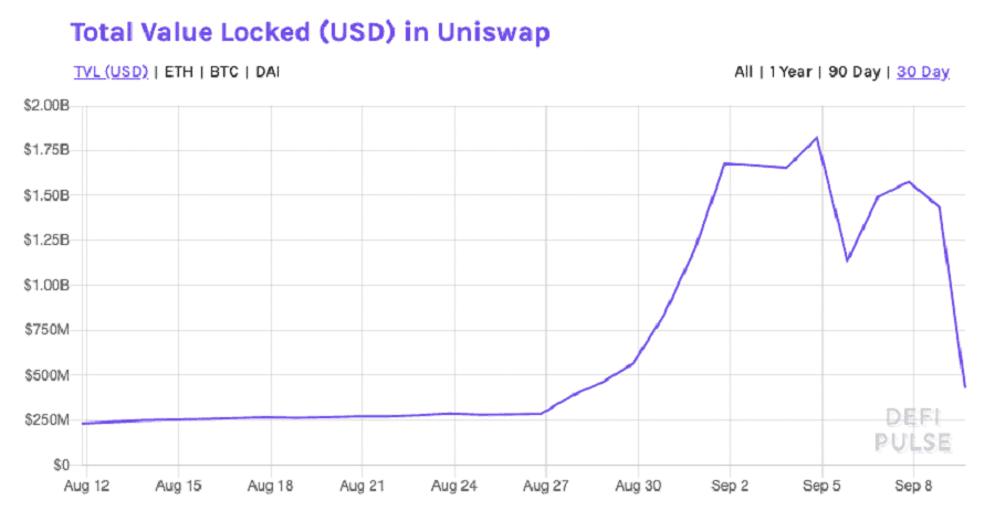 SushiSwap Uniswap Drain