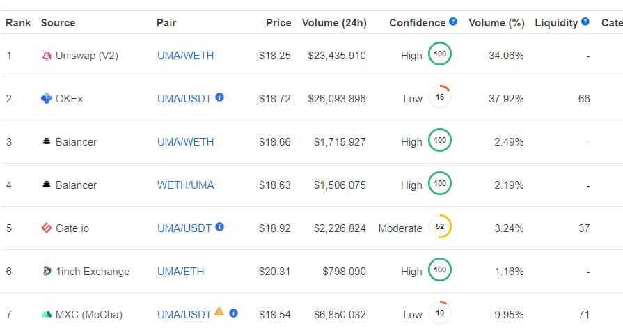 UMA Market Pairs