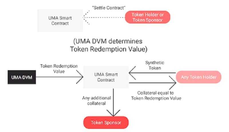 UMA Nutshell