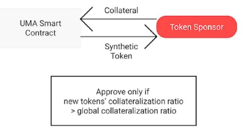 UMA Token Sponsors