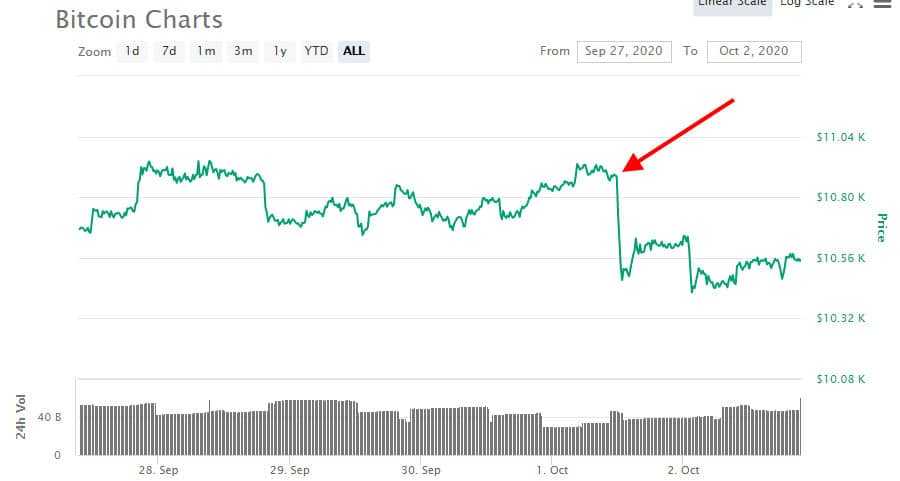 Bitcoin Bitmex Price