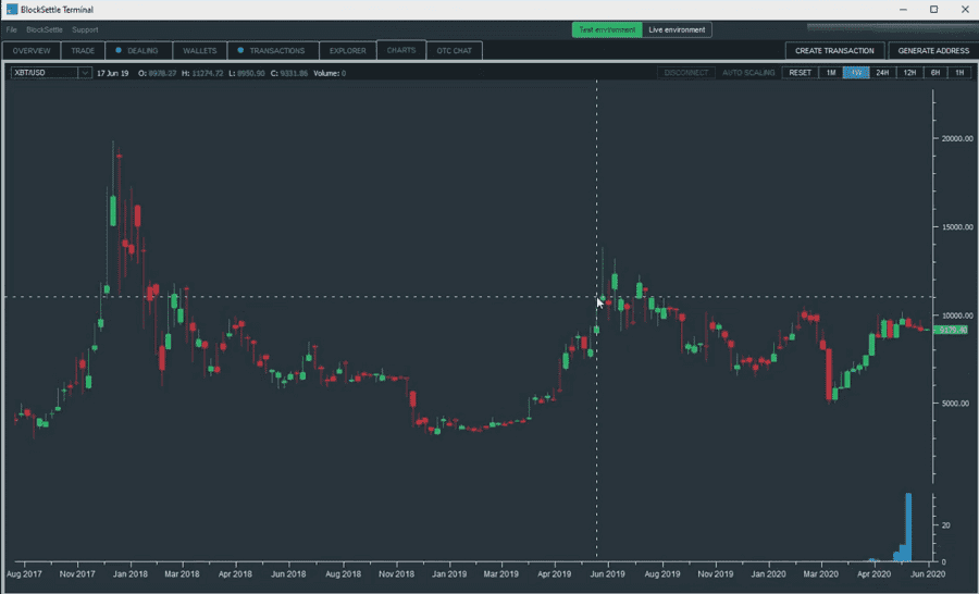 Blocksettle Trading View