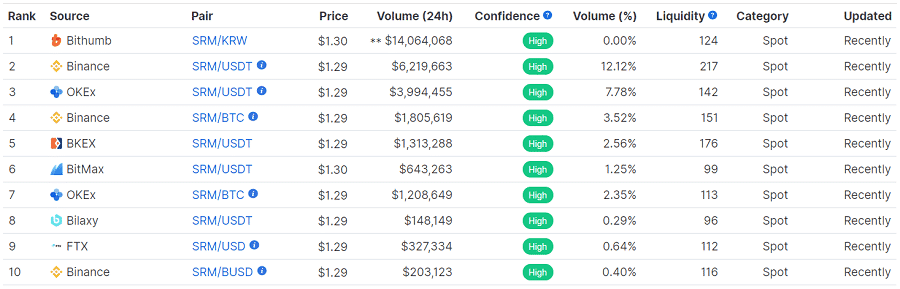 Serum Cryptocurrency Exchanges