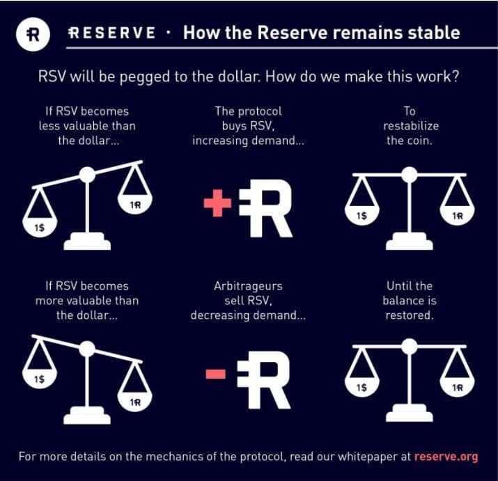 StabilizingRSV