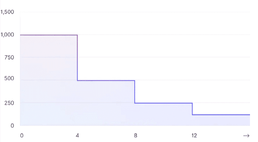 Blockstack STX Halving