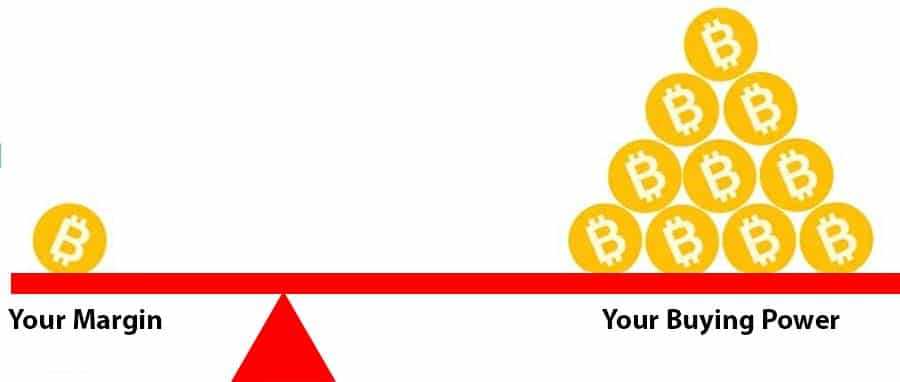 Leverage Impacts