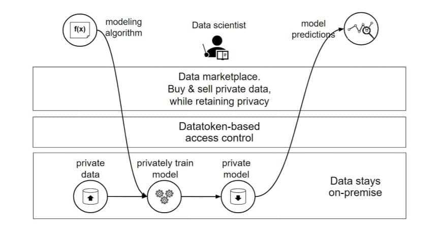 Ocean Marketplace Architecture