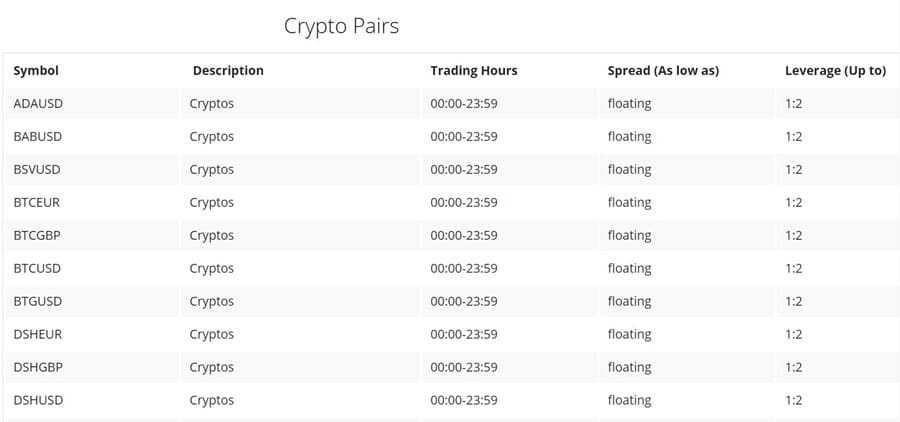 OInvest Crypto