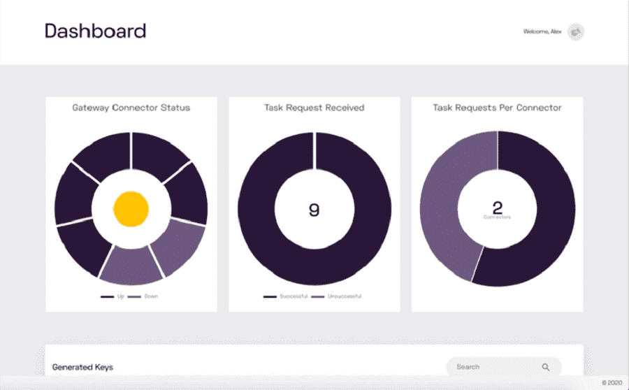 Overledger OS Dashboard