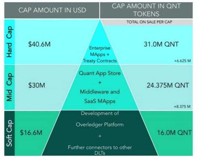 Quant Network ICO