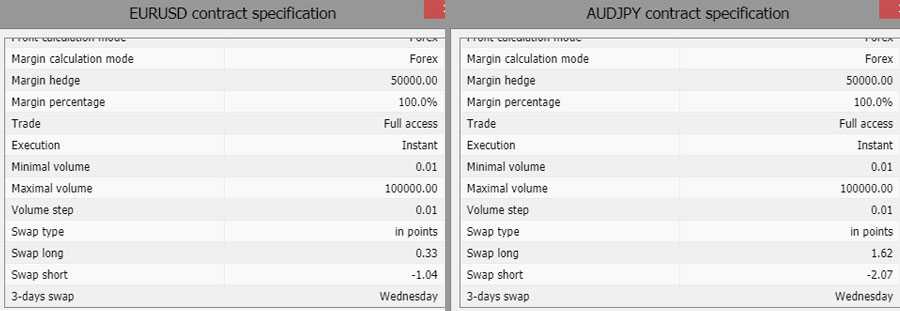 Swap Rates OInvest