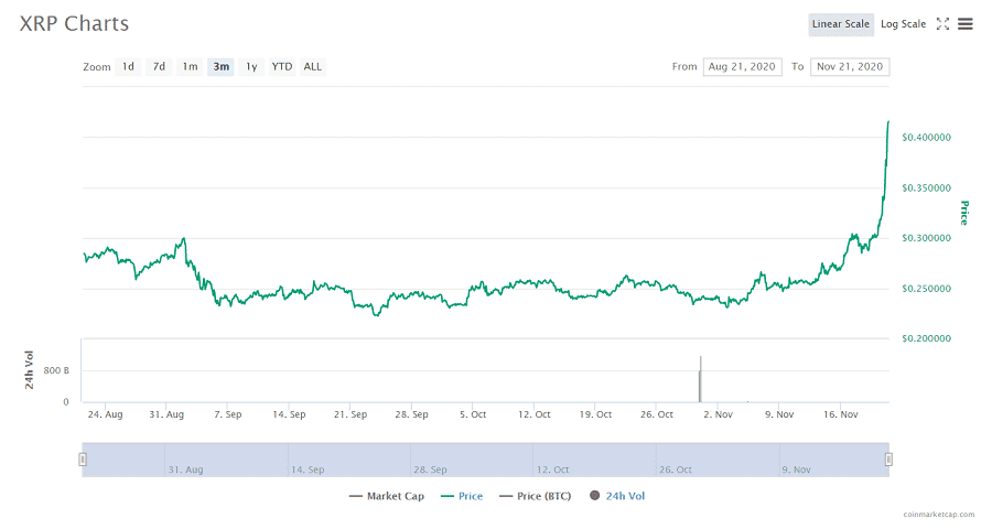 XRP Price Pump