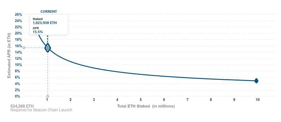 EthereumStakingRewards