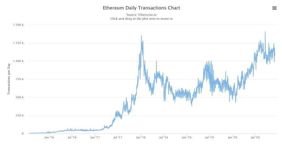 EthereumTransactions