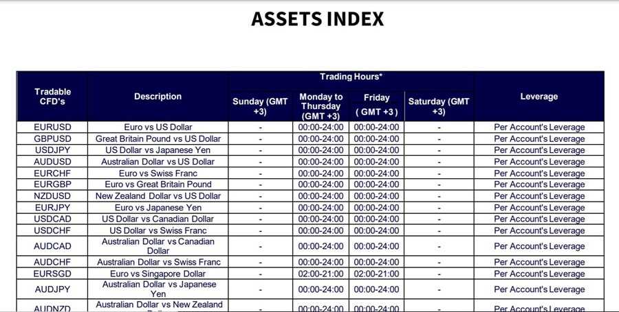 HFTrading Assets