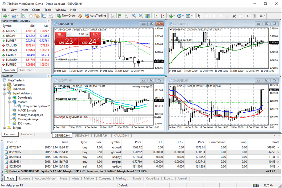 MetaTrader 4 Platform