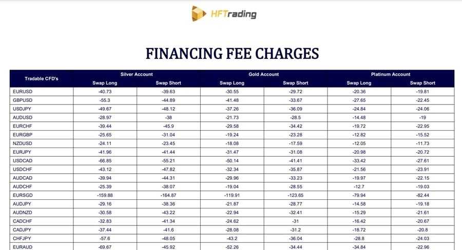 Swap Fees
