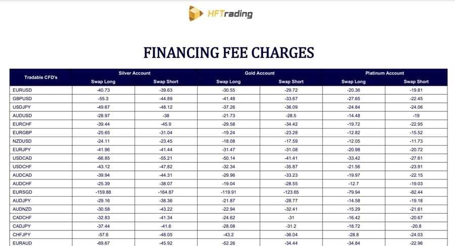 Swap Fees