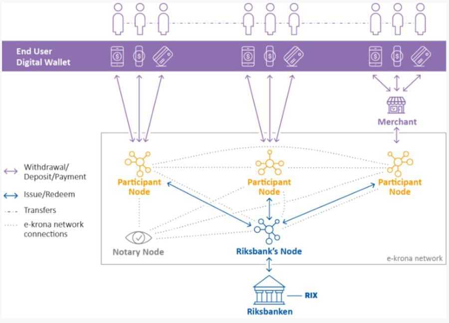 RiksBank Architecture