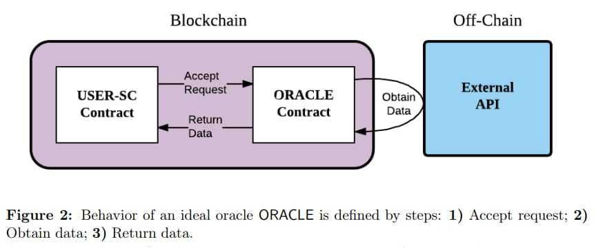 Chainlink Onchain