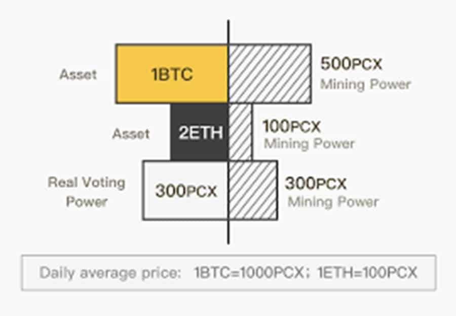 ChainX Mining