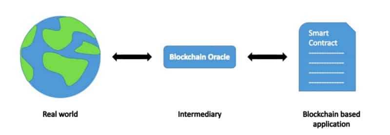 Data Transfer