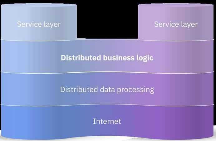 The LTO Network Stack