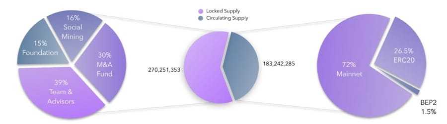 LTO Supply