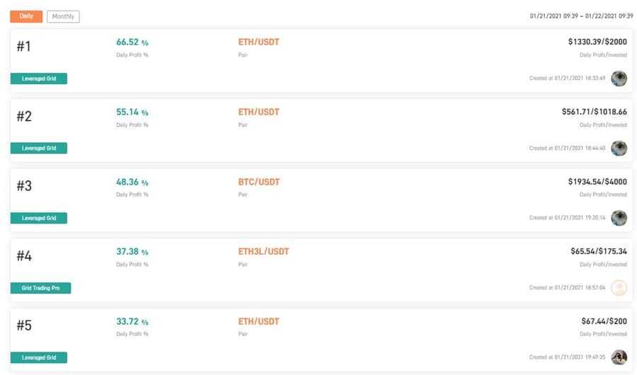 Pionex Leaderboard