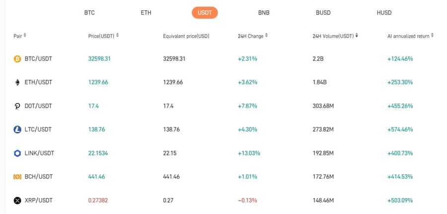 Pionex Trading Pairs