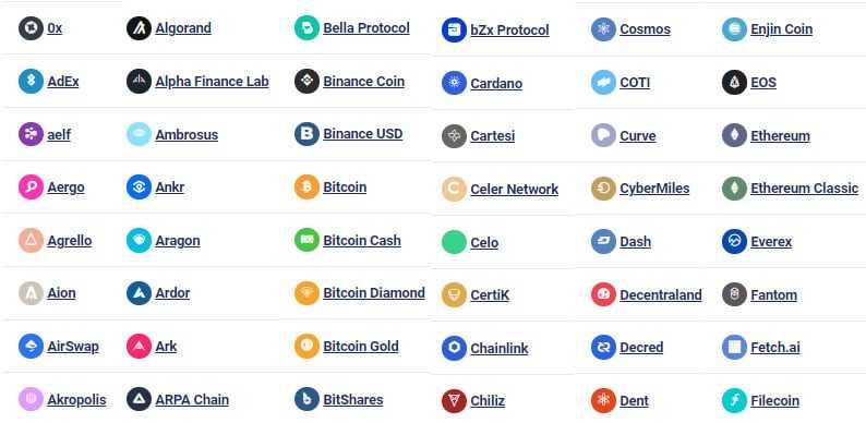 Swyftx Currencies