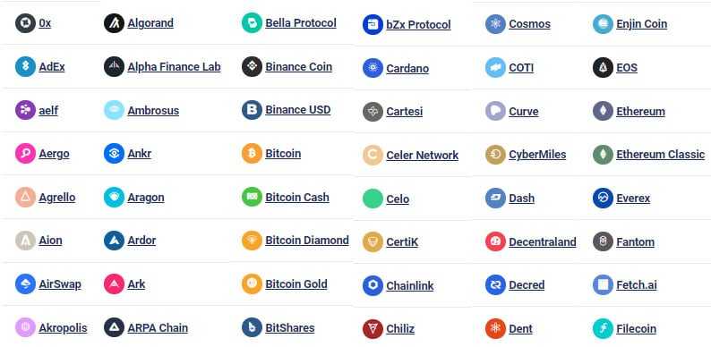 Swyftx Currencies