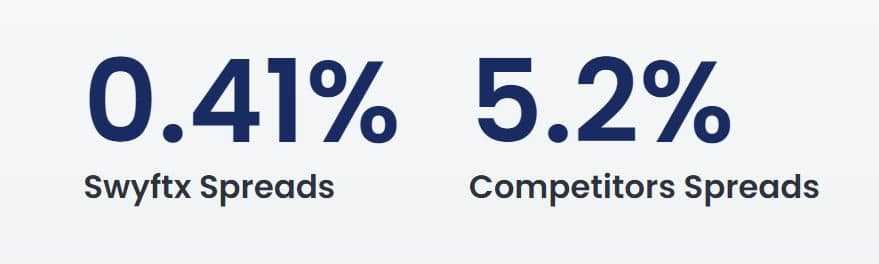 Swyftx Spreads