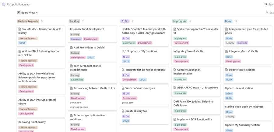 Akropolis Roadmap