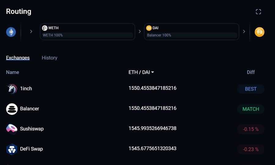 Exchange Routing