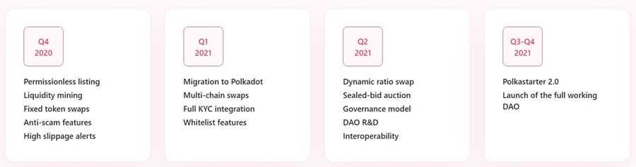 Polkastarter Roadmap