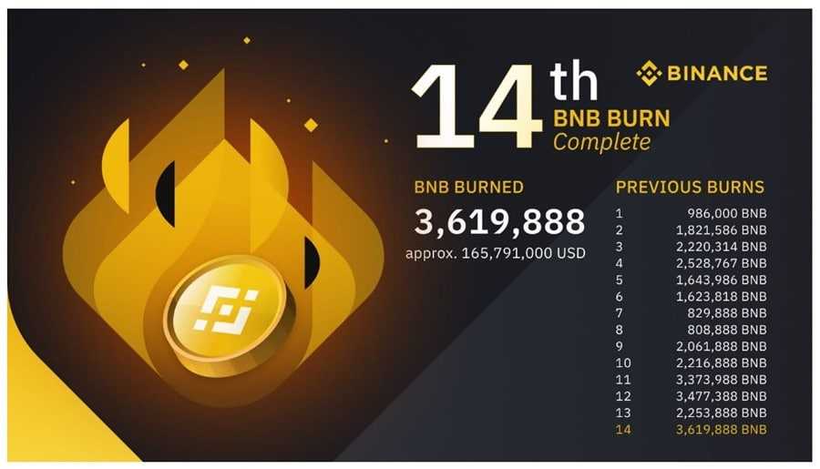 BNB Burn