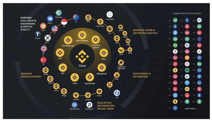 Binance review