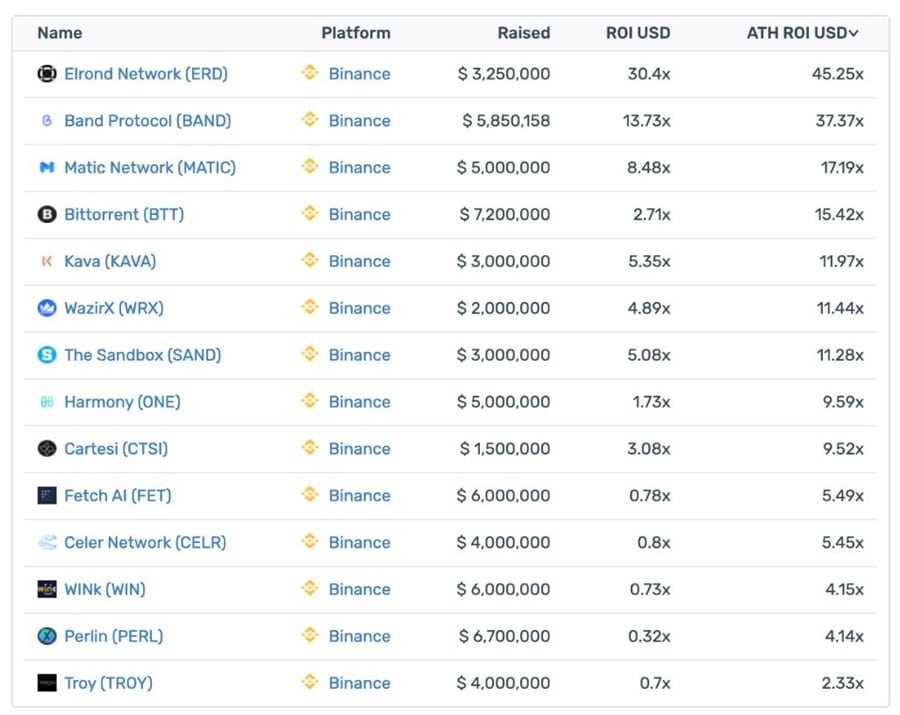 Binance IEO