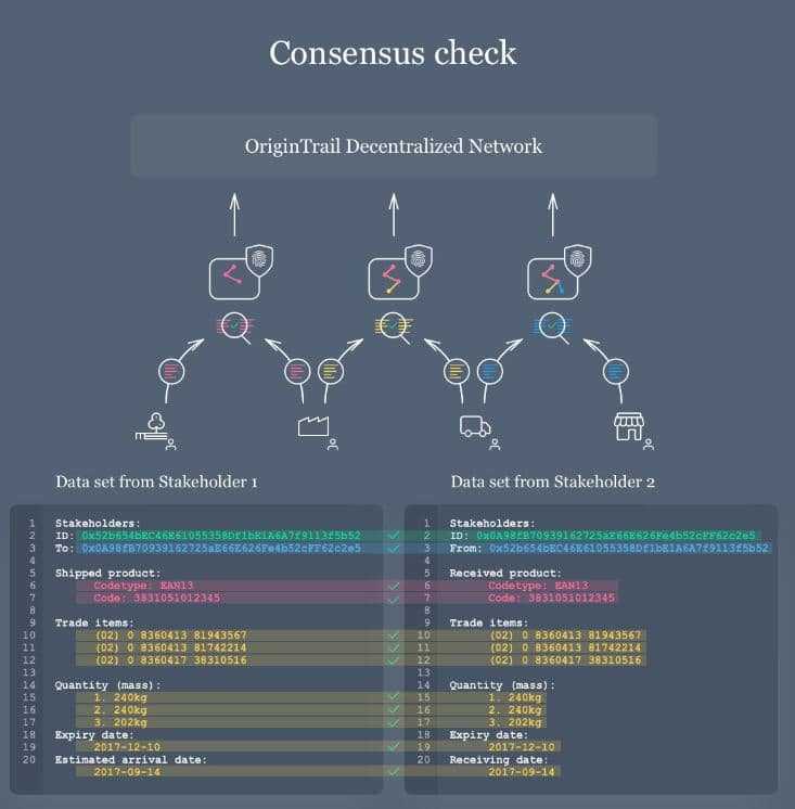 Consensus Check OriginTrail