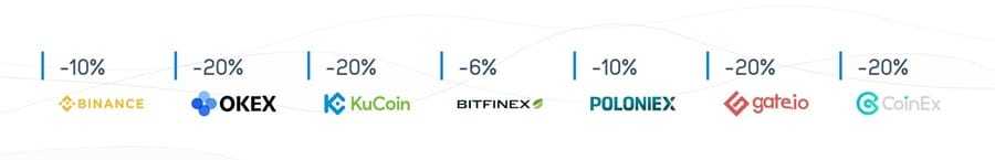 Exchange Discount