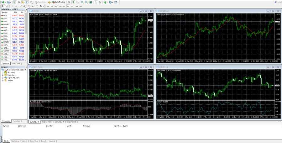 MetaTrader 4 Avatrade