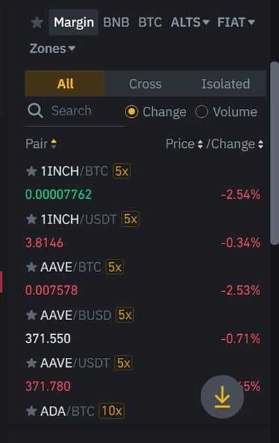 Margin Trading Binance